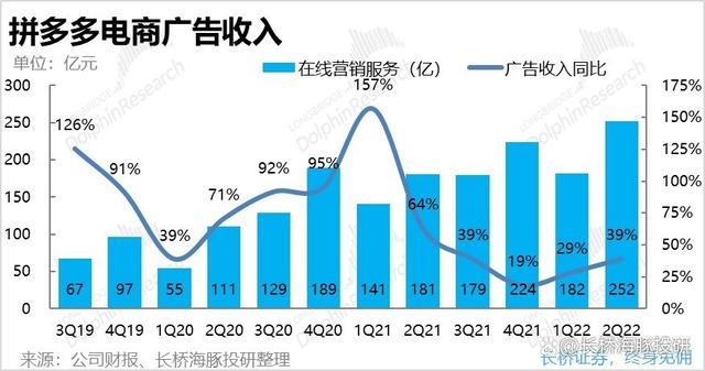 拼多多成长层级会下降吗？层级影响因素有哪些？(拼多多成长层级3成需要多少钱)