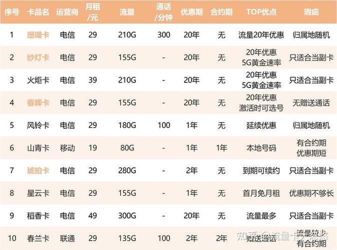在广东，哪些流量卡拥有最高的用户使用率？