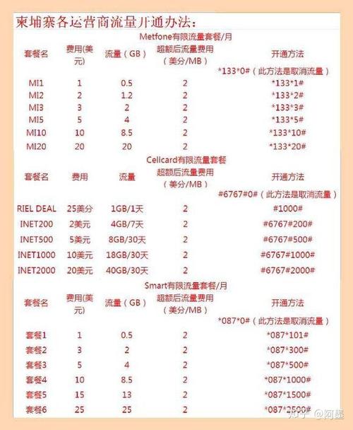 Smart卡的流量功能有哪些特点？