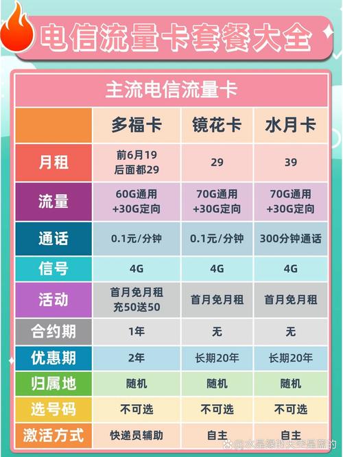 小流量卡纯流量什么意思