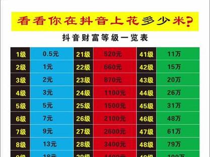 抖音43等级究竟需要投入多少资金？如何计算等级花费？
