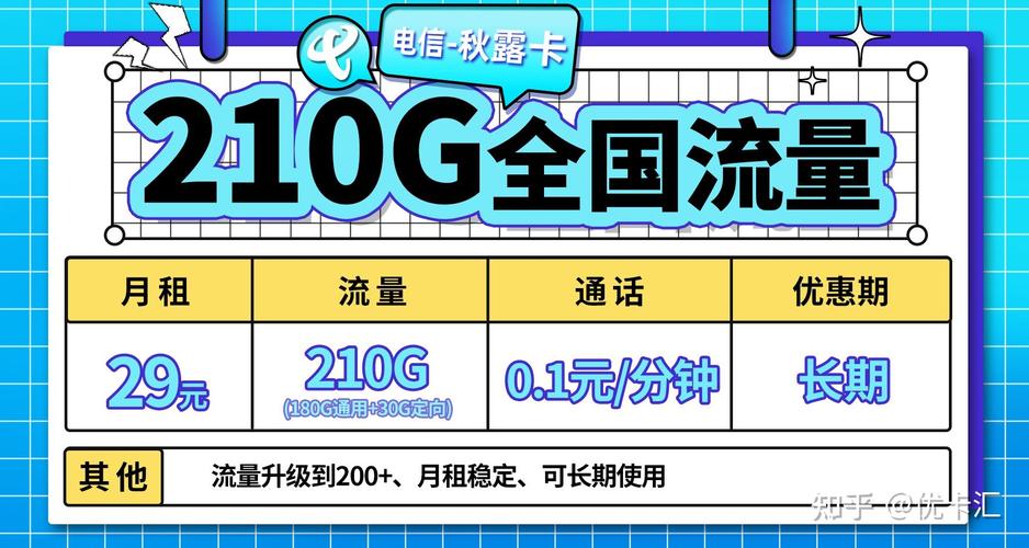 流量大的流量卡推荐哪款