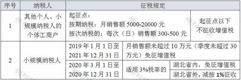 流量卡开票税率