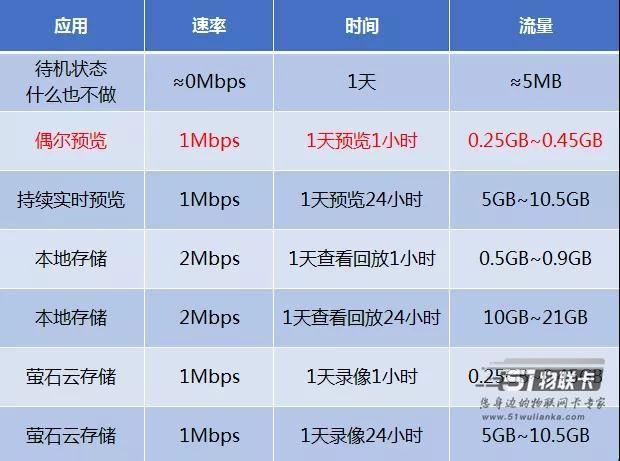 流量卡1gb是多少流量