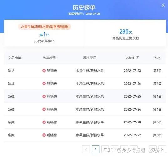拼多多第三方数据分析软件有哪些?怎么看数据分析?(拼多多第三方数据软件)
