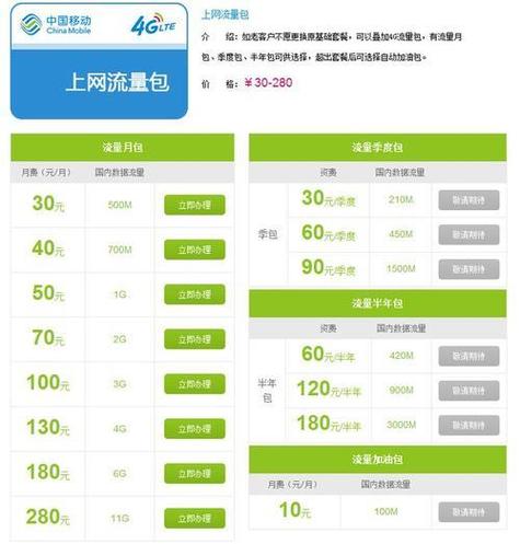 流量卡1gb是多少流量