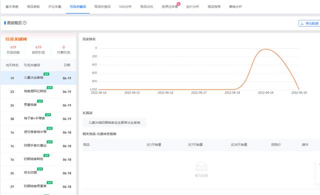 拼多多第三方数据分析软件有哪些?怎么看数据分析?(拼多多第三方数据软件)