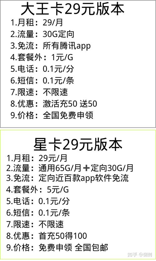 充流量卡流量怎么算的啊