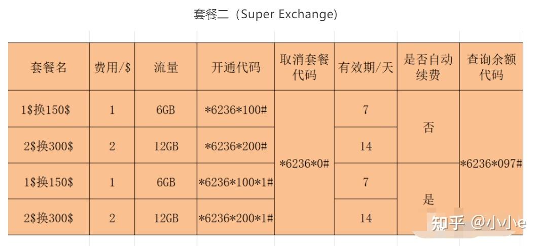 柬埔寨流量卡开通