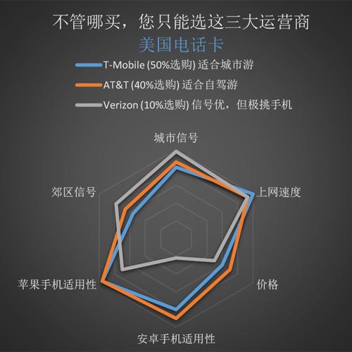 美国流量卡Att