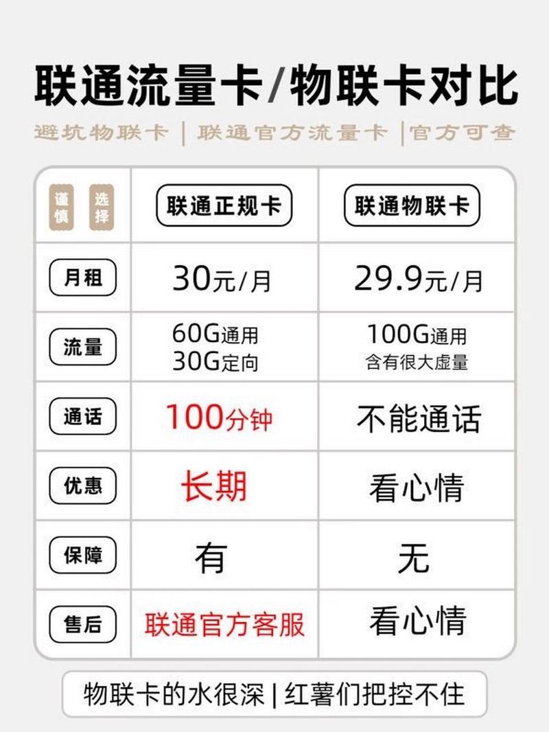 流量包和流量卡，它们有何不同？