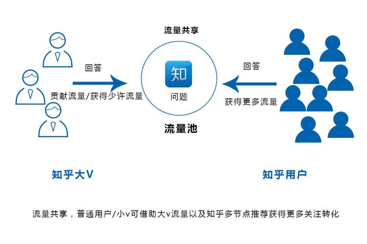 怎么卡流量节点