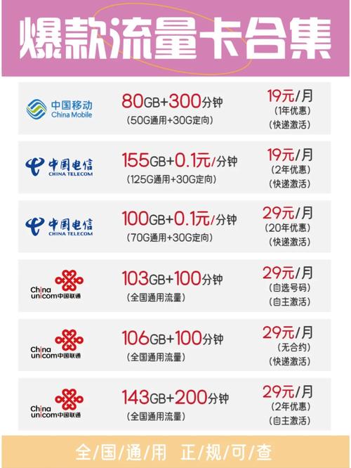 流量卡全流量什么意思啊