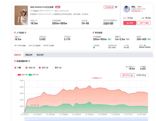 抖音音浪是如何生成的？它真的可以带来收入吗？