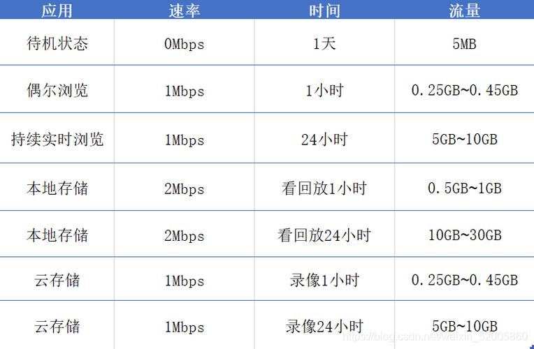 无网监控流量卡费流量吗