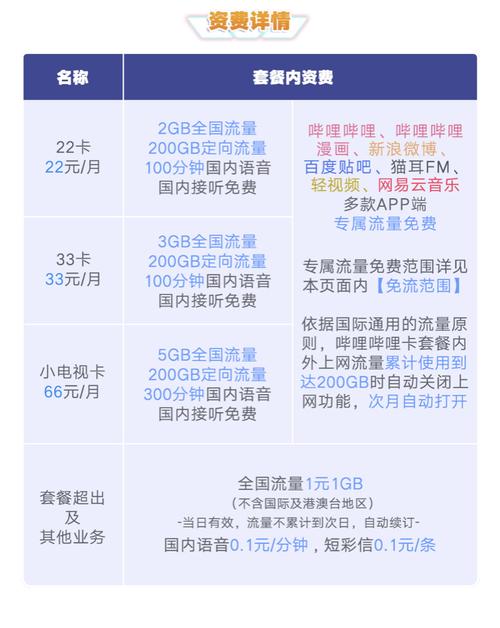 2233卡解封后，流量使用会恢复正常吗？