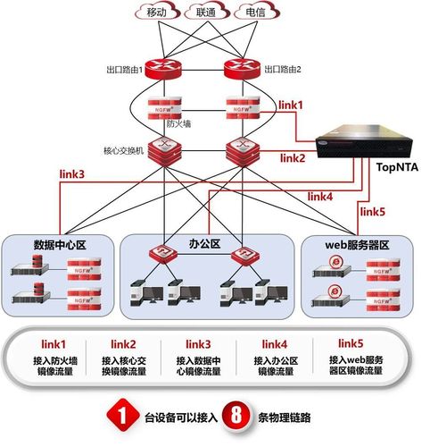 怎么卡流量节点