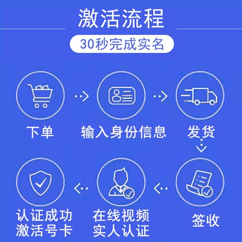 大王卡流量套餐4g流量