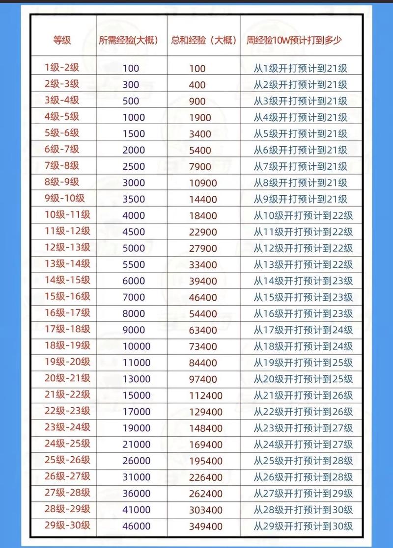 抖音一天投流3000块钱多吗？投多少钱会上热门？(抖音一天投流)