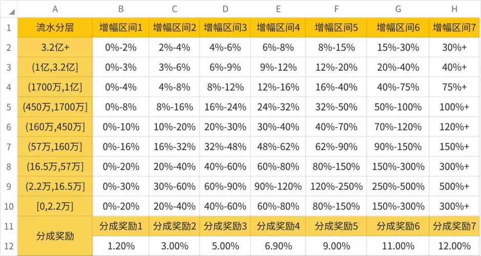 抖音团购主播抽成多少钱？计算规则是啥？(抖音团购主播抽成多少钱)