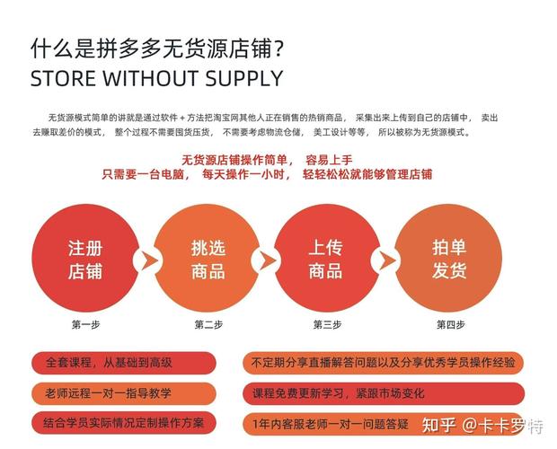 拼多多推广怎么加关键词?拼多多怎么做推广更有效?(拼多多推广怎么设置时间段)