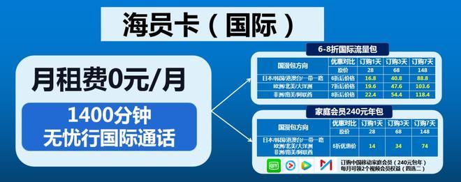 海员卡买流量