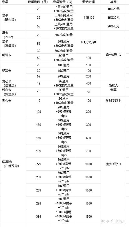 虚拟卡流量多少