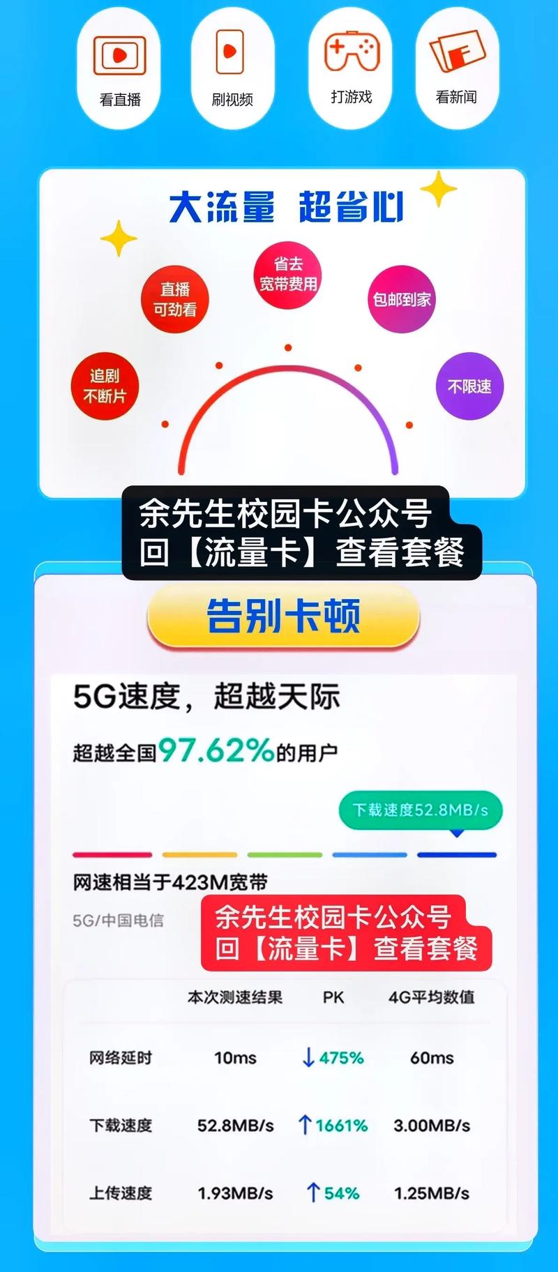 流量卡大流量可选号码不