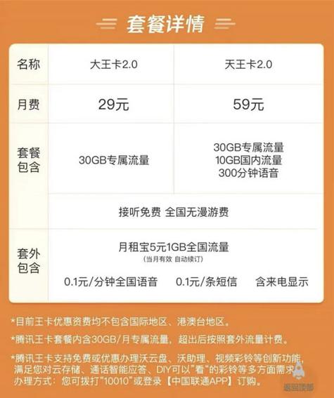 腾讯大流量王卡免流量吗