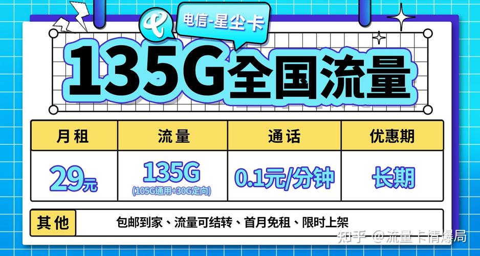 专用流量卡测评