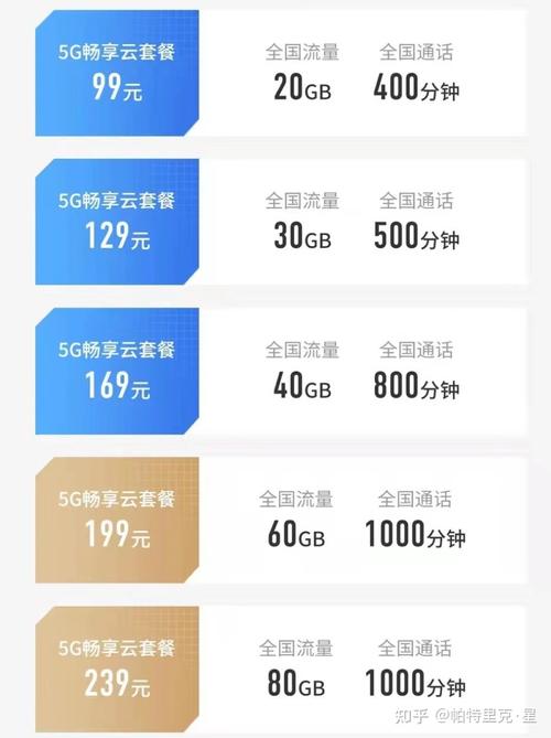 流量卡推荐纯流量吗知乎