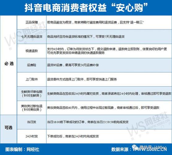 抖音安心吃服务规范，直播间安心购服务如何保障消费者权益？