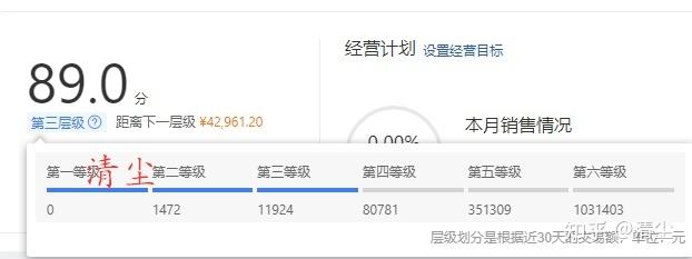 拼多多的成长层级究竟能达到什么程度？有哪些快速提升的方法呢？