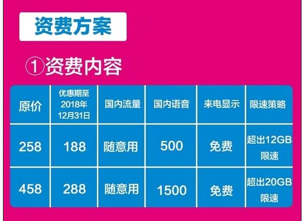 包月流量卡费用如何计算？详解其费用构成与影响因素