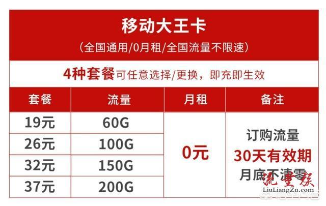 流量卡分那些