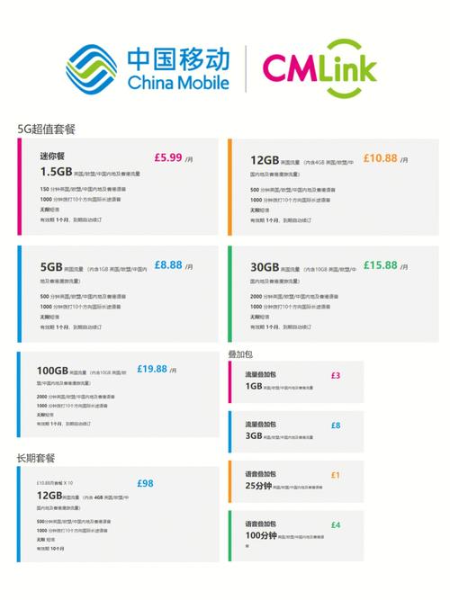出国流量卡英国