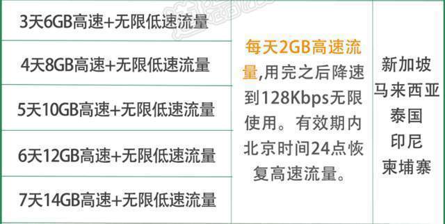 流量卡怎样变无限流量了