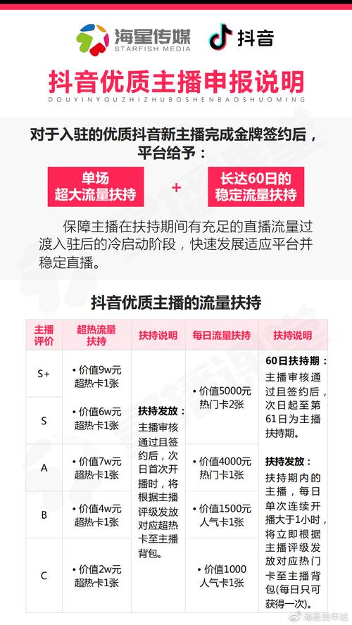 抖音直播公会的抽成机制是什么？加入公会有哪些优势？