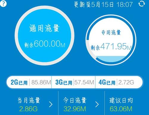 流量卡高流量什么意思啊