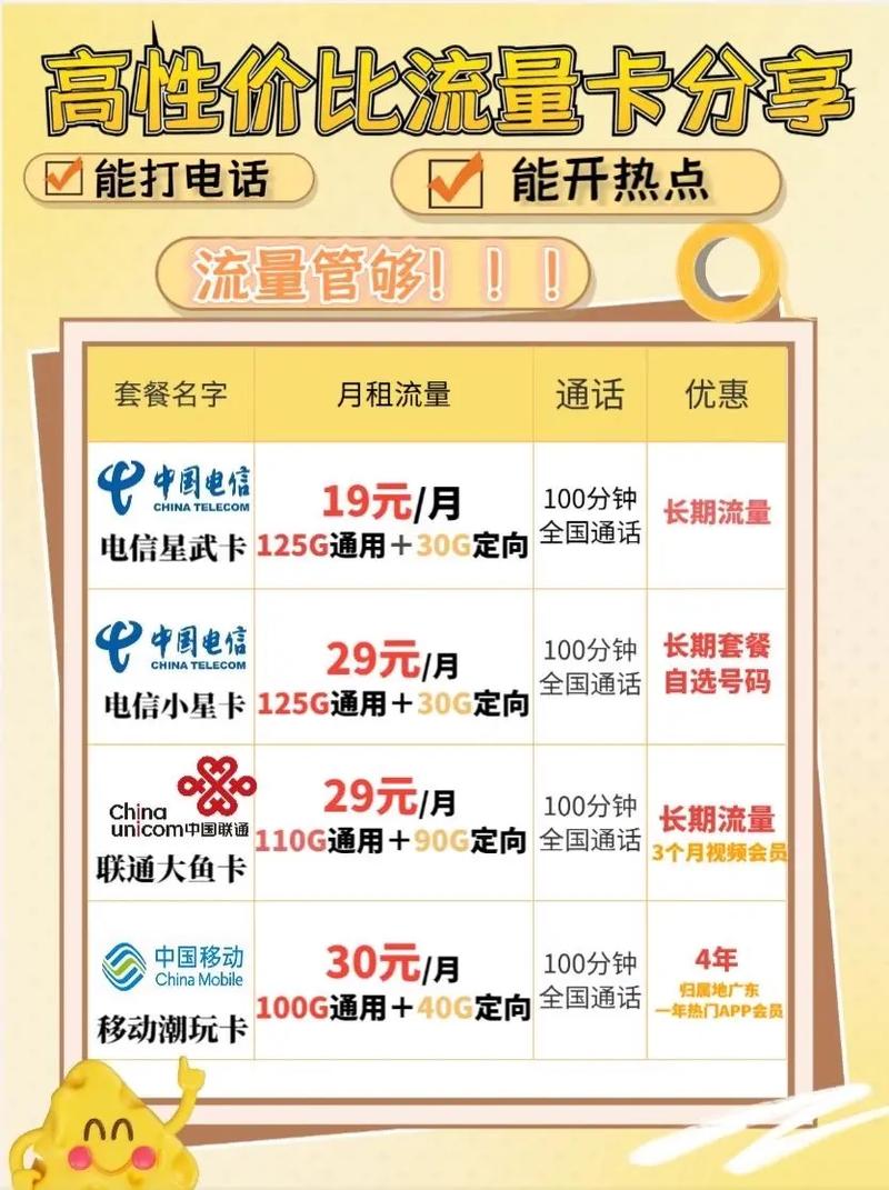 流量卡每天流量是多少钱