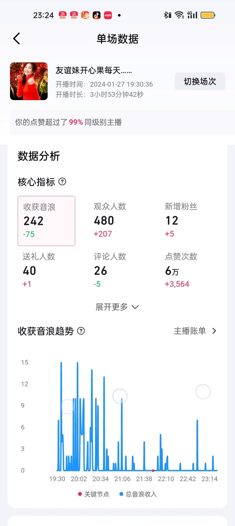抖音直播音浪功能，如何查看、作用及关闭方法？