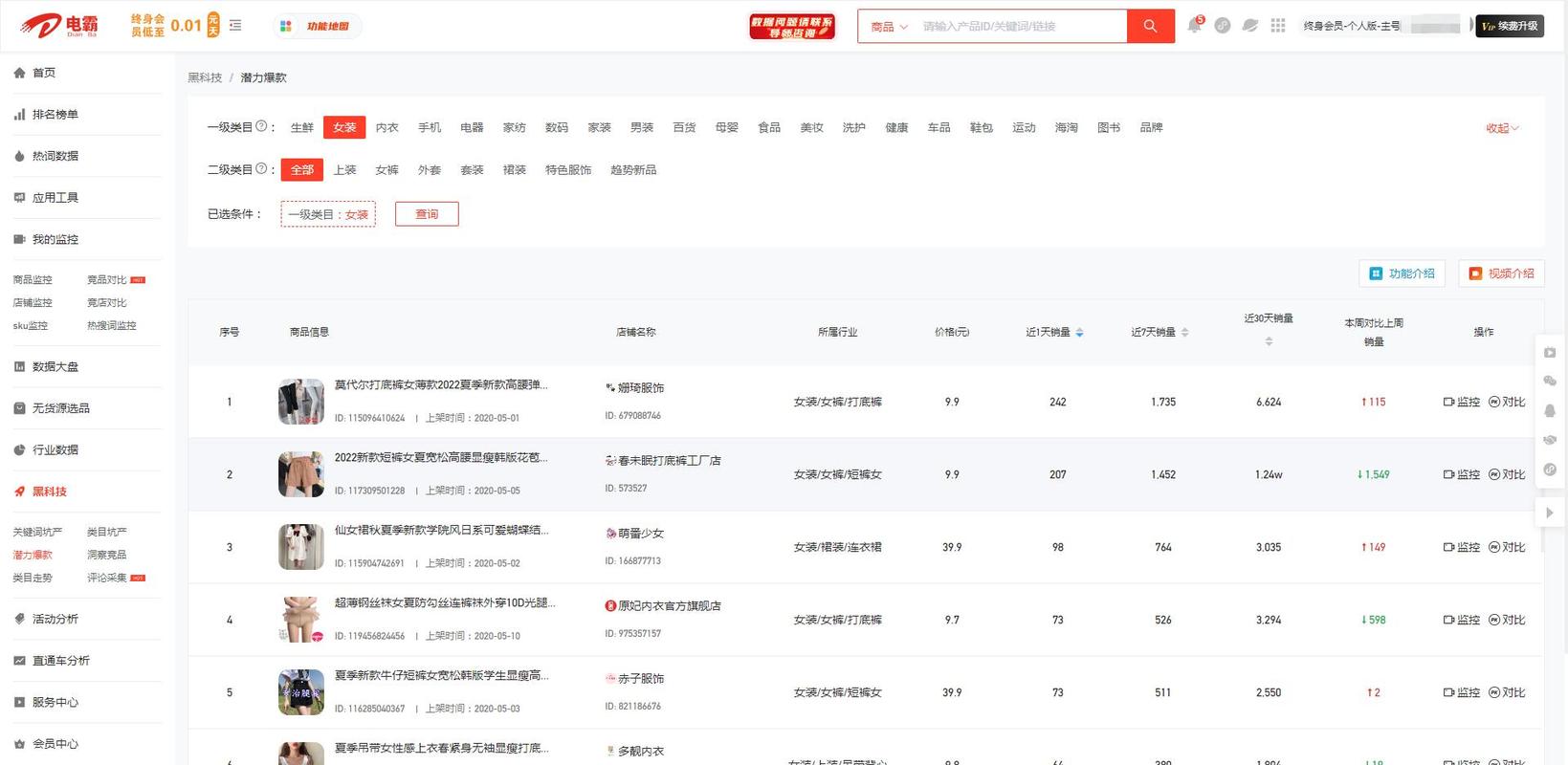拼多多数据分析工具是什么？有什么用？(电霸拼多多数据分析)