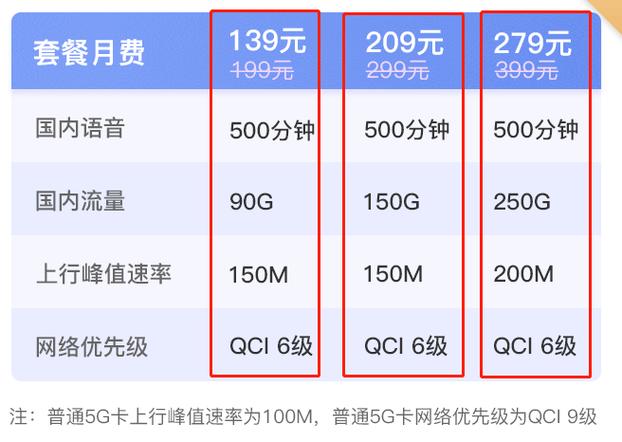 直播卡同行流量