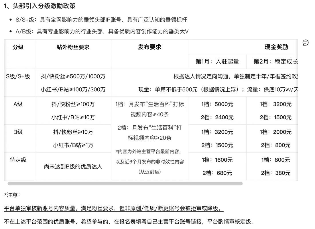 抖音商家与达人怎么合作？合作方式有哪些？(抖音商家与达人哪个好)