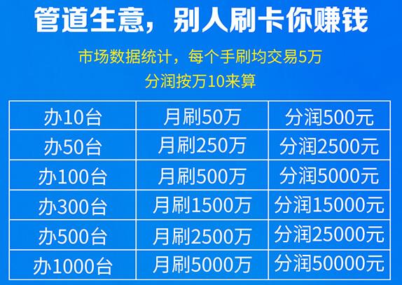 流量卡代理分润，如何实现盈利与风险控制？