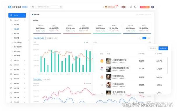 拼多多数据分析工具是什么？有什么用？(电霸拼多多数据分析)