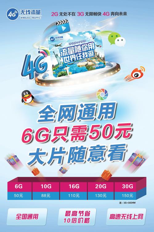 出售流量卡广告