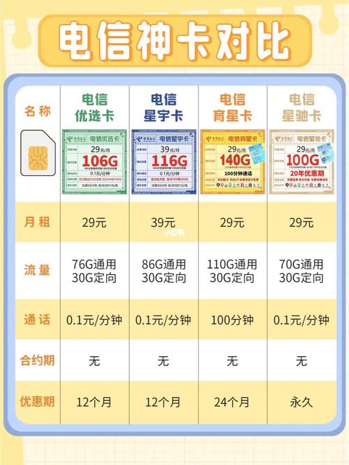 流量卡分那些