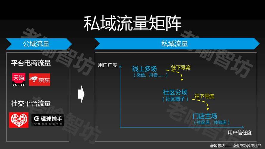 如何有效搭建个人流量卡的流量池？