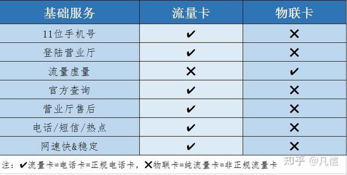 什么是卡流量值和流量值